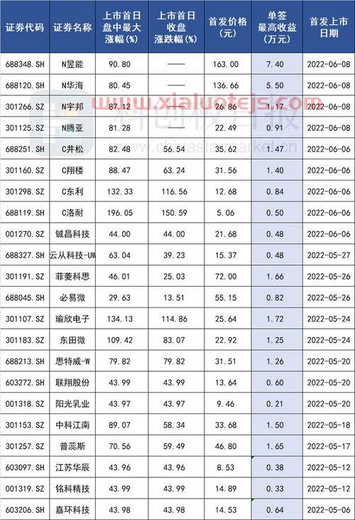 浙大网新股票