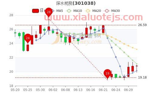 300929华骐环保股吧