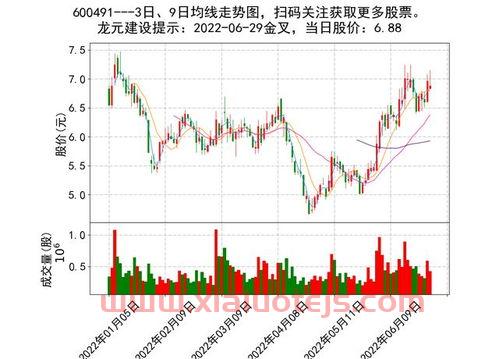国投电力600886股吧