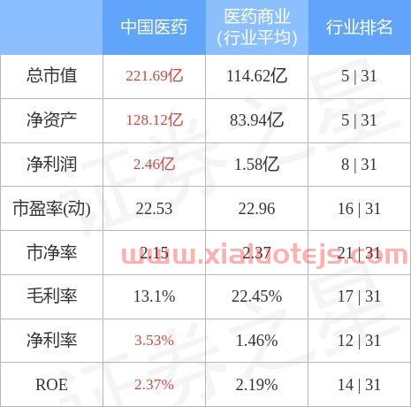 医药股票未来走势