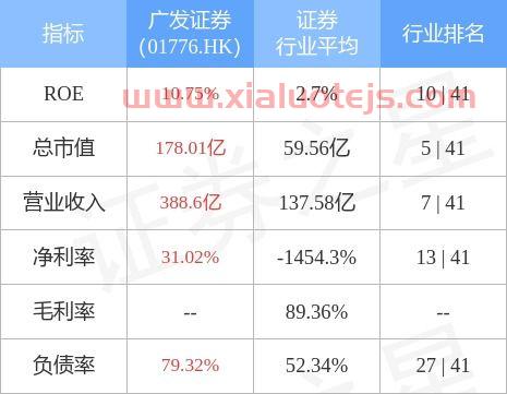 广发增强债券基金