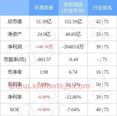 平潭发展股吧