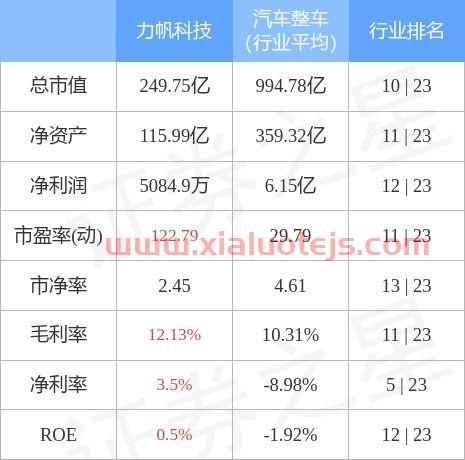 力帆科技