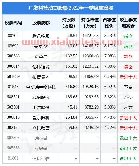 广发小盘基金净值