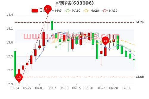 冰轮环境股吧