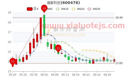 湖南发展股票股吧