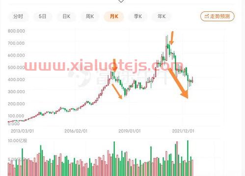 2022股票为什么跌这么厉害