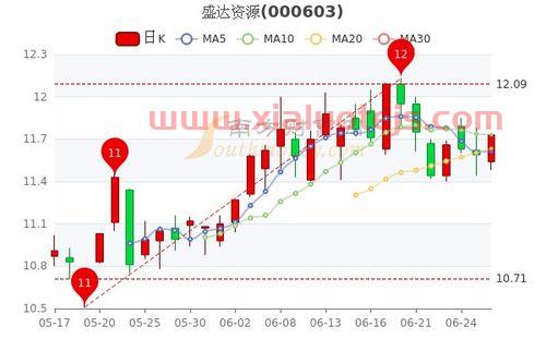 盛和资源股吧