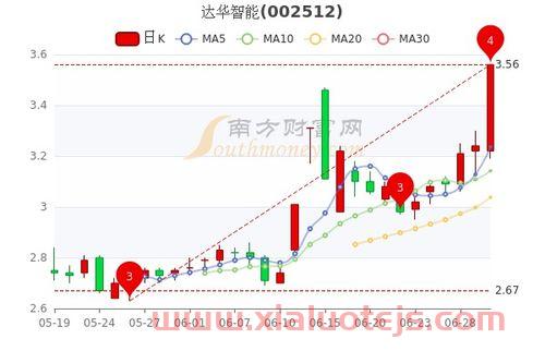 达华智能
