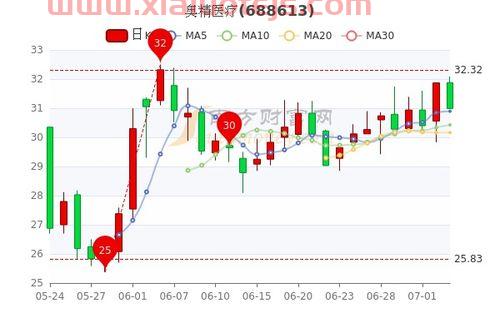 华宝香精股份有限公司