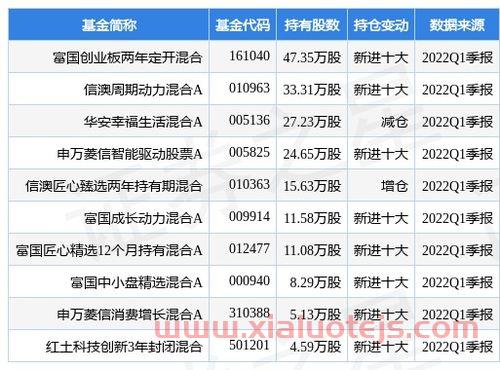 创业板股票代码几开头