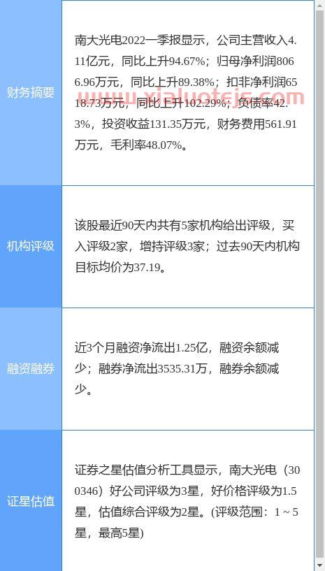 南大光电