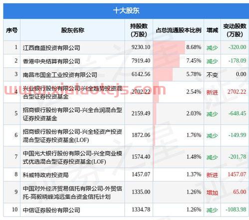 联创电子股票股吧