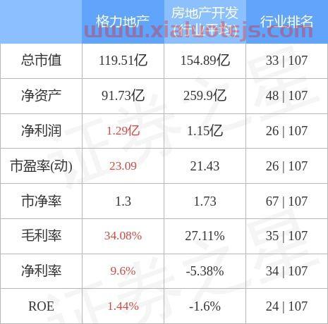 格力地产股份有限公司