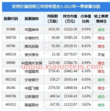 北新建材股票股吧