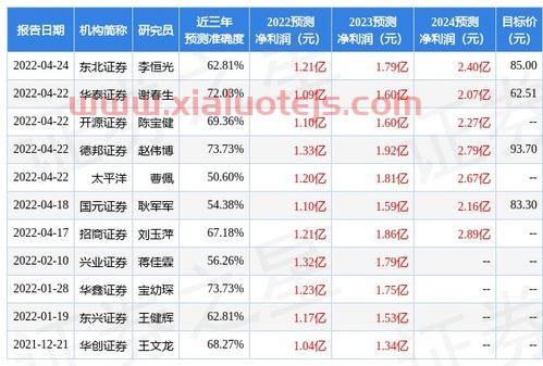 东方财富最新消息