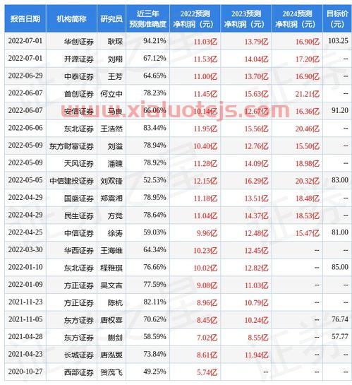 扬杰科技300373股吧