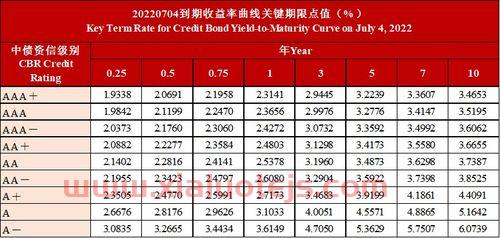 企业发债