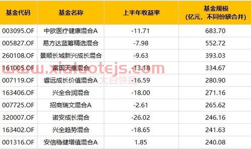 为什么基金最近怎么跌的这么大