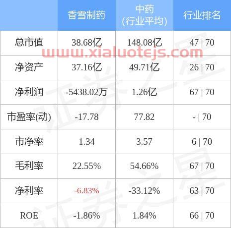 香雪制药
