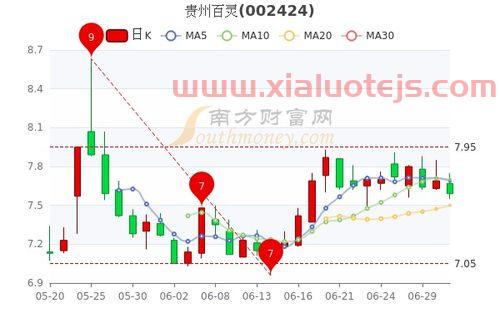 贵州百灵最新消息