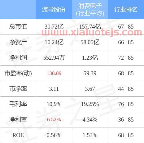 波导股份最新消息