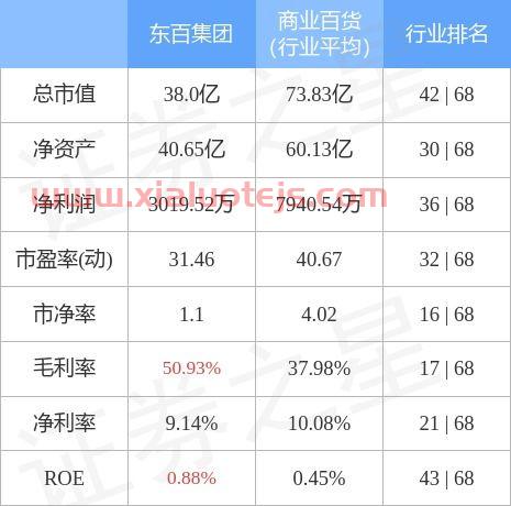 600693东百集团股吧