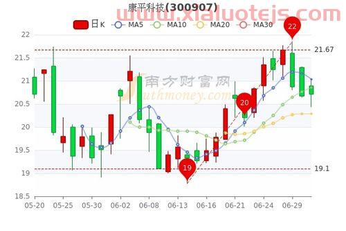 国轩高科股票