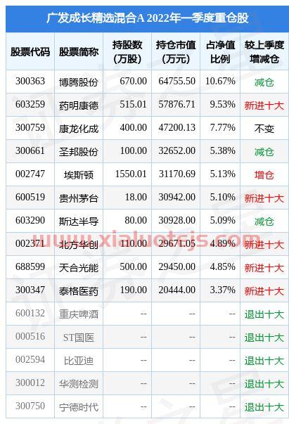 广发聚丰股票基金