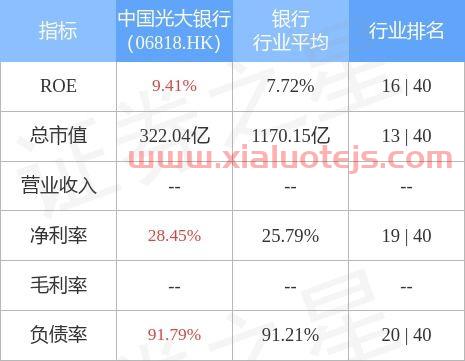 光大转债