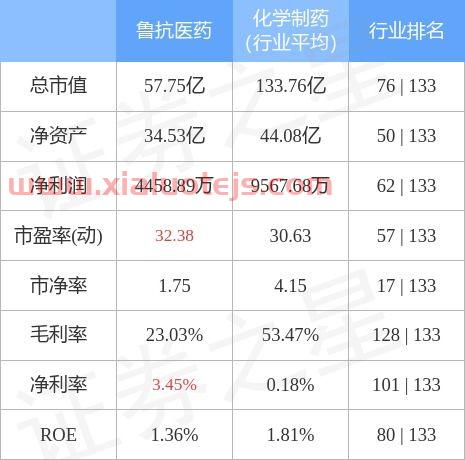 鲁抗医药股吧