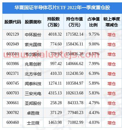 华夏半导体
