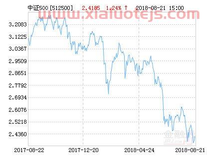 中证500指数基金排名