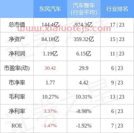 东风汽车股票分析