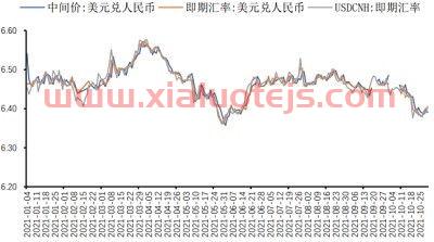 近20年美元人民币汇率走势