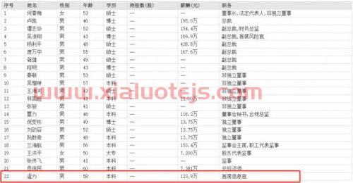 2021证券公司排名