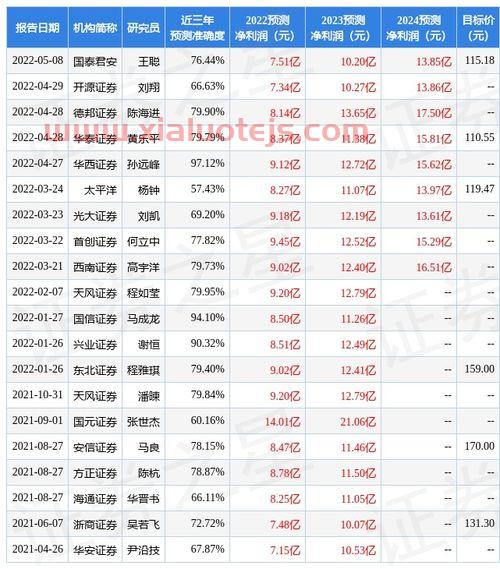 东方财富官网