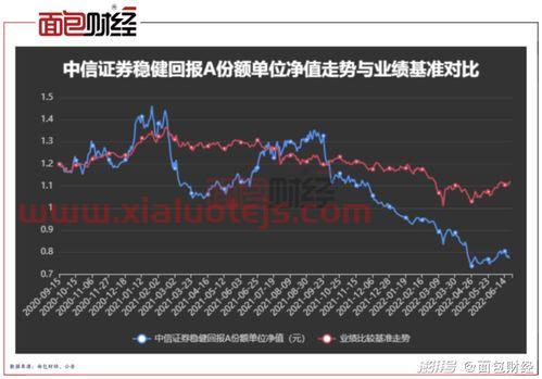 渤海证券佣金
