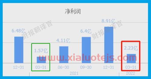 社保基金重仓股