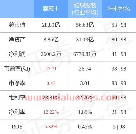泰慕士股吧
