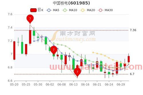 海越能源股吧