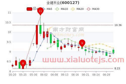 300138晨光生物股吧