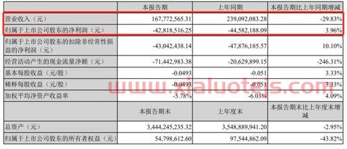 所有者权益变动表