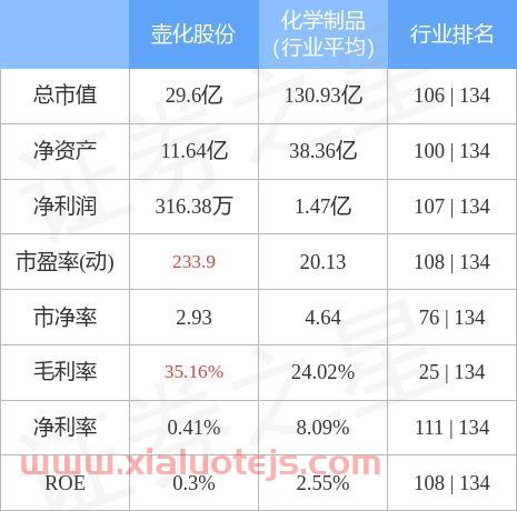 壶化股份股吧