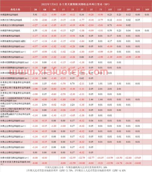 今日沪深指数
