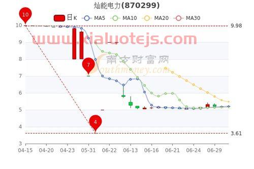 元力股份股吧
