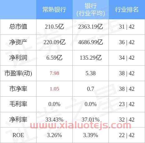 常熟银行
