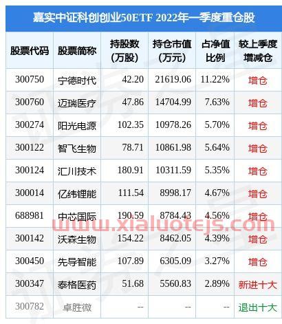 第一创业证券交易软件下载