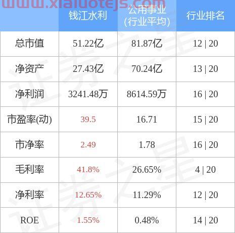 钱江水利股票