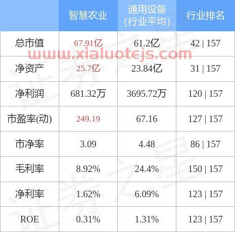 智慧农业概念股